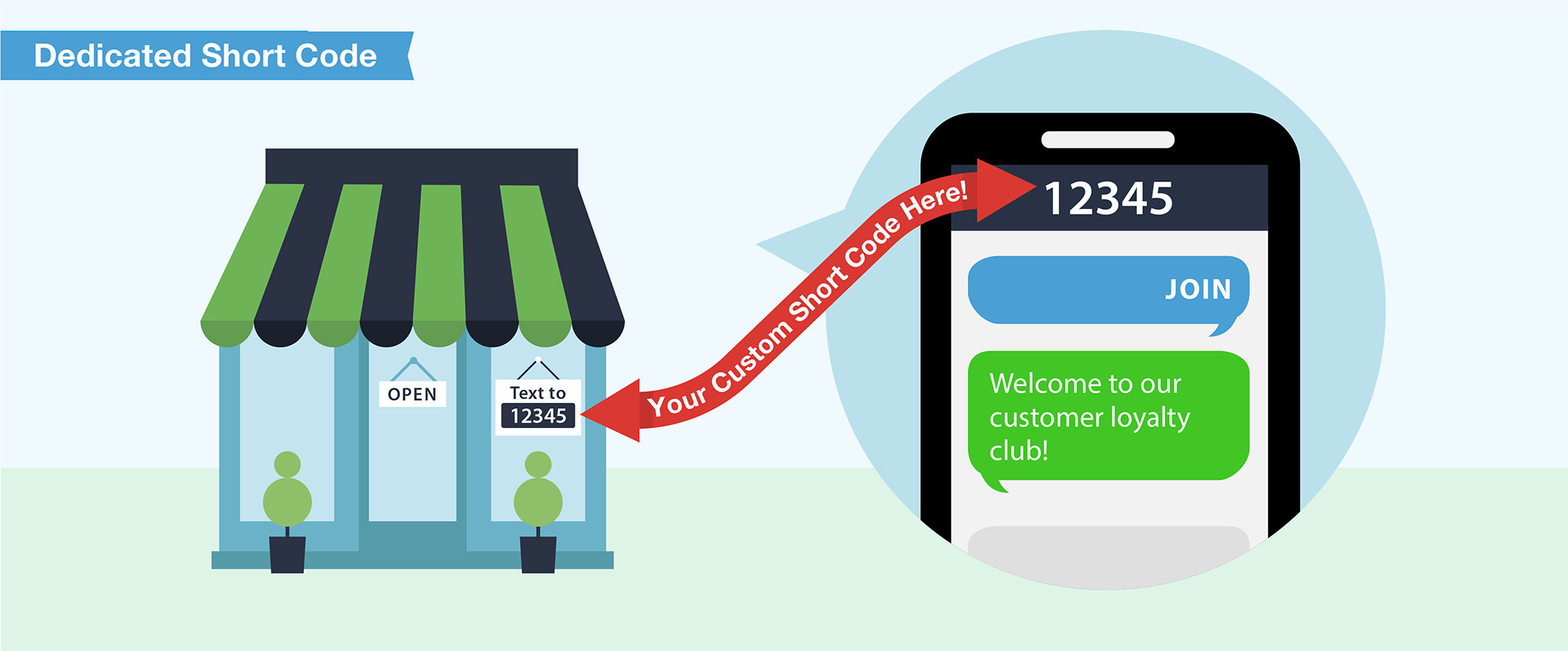 text message short codes